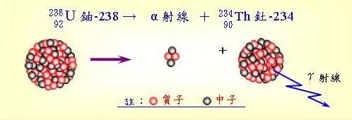 原子历程探索结构思维导图_原子结构的探索历程_原子历程探索结构图