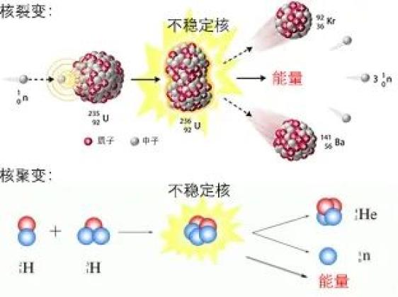 原子结构的探索历程_原子历程探索结构图_原子历程探索结构思维导图