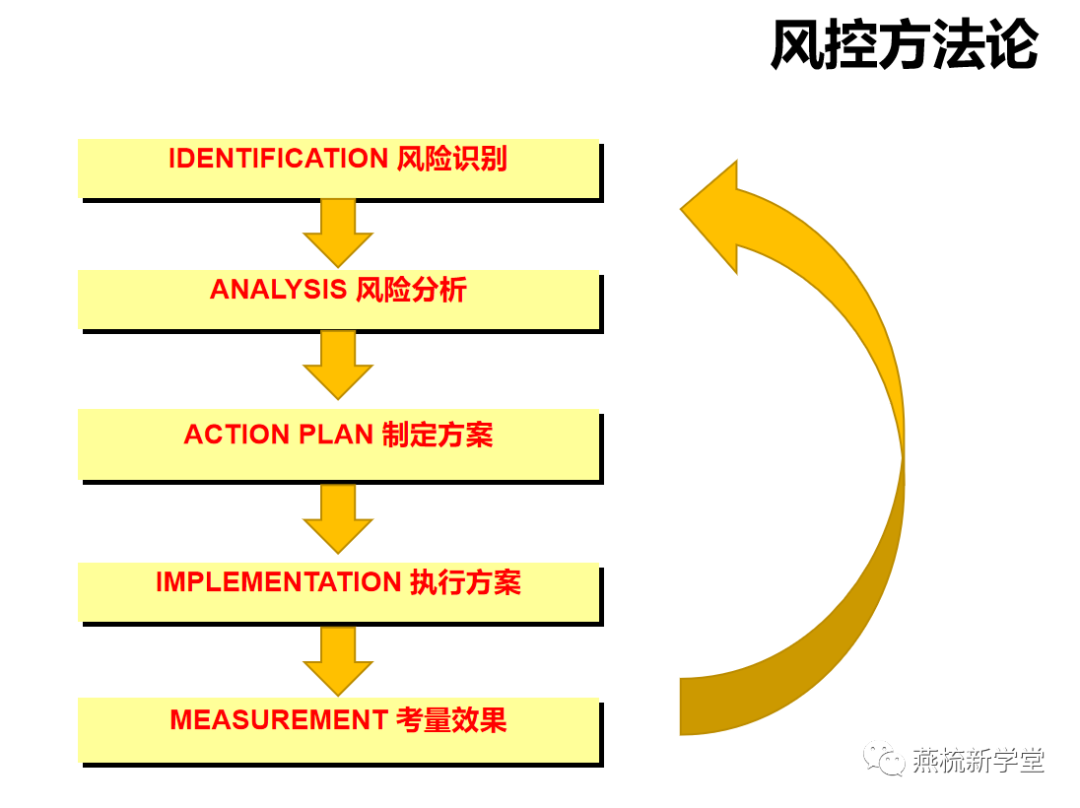个人风险社会风险可接受标准_个人风险值和社会风险值_确定个人和社会风险值
