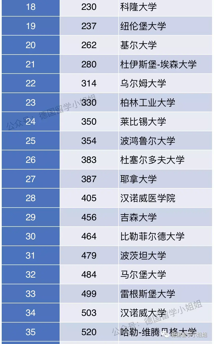 德国学校排名世界大学排名_德国学校排名_德国学校