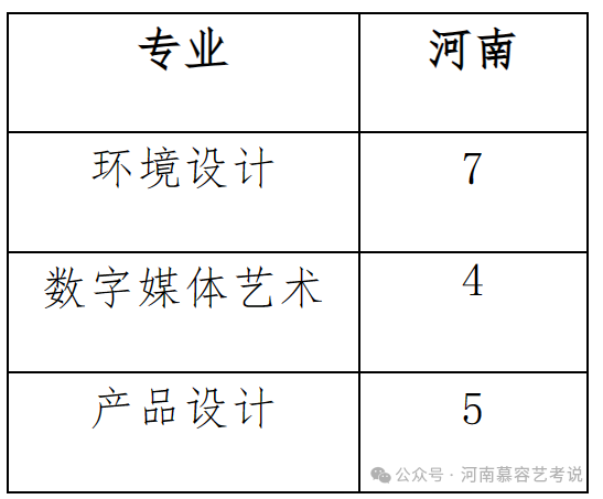 财经类适合文科生吗_文史财经类有什么专业_文史财经类