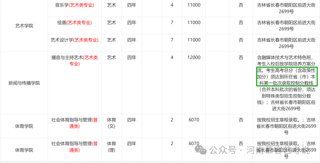 文史财经类_财经类适合文科生吗_文史财经类有什么专业