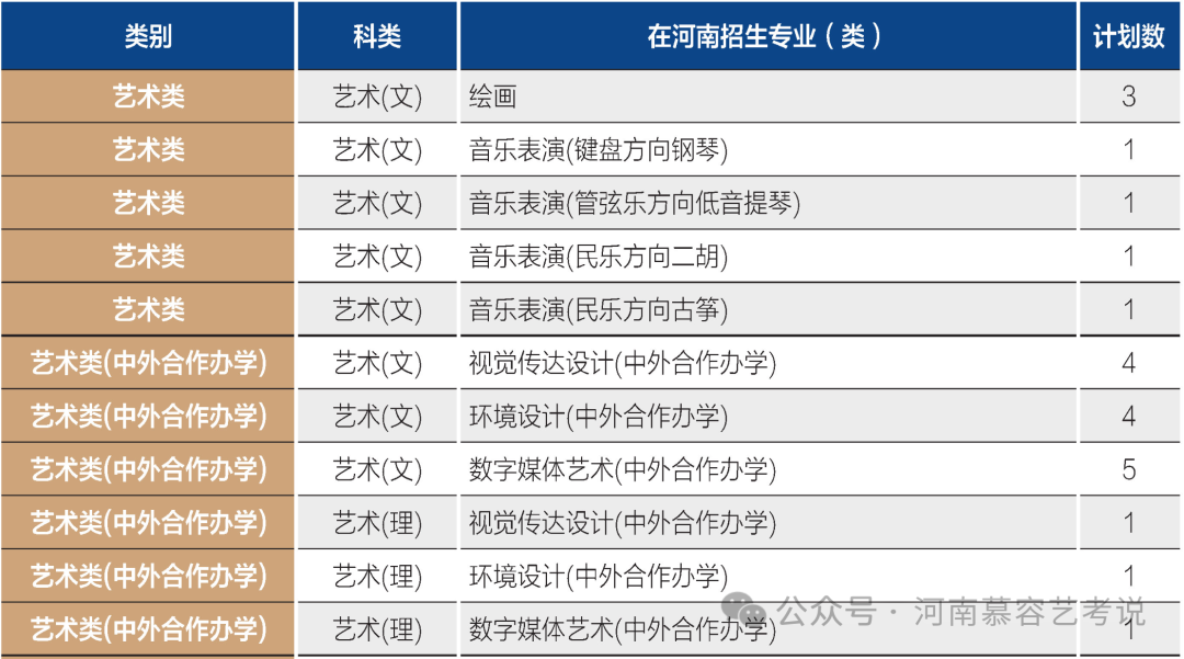 文史财经类有什么专业_财经类适合文科生吗_文史财经类