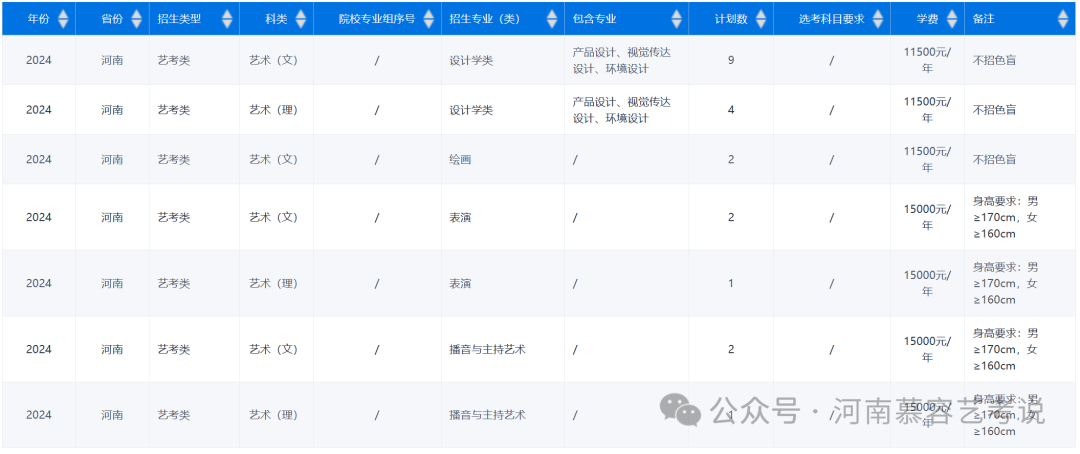 文史财经类有什么专业_财经类适合文科生吗_文史财经类