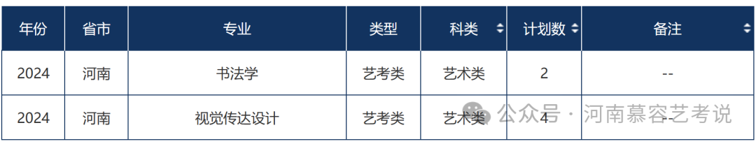 文史财经类有什么专业_文史财经类_财经类适合文科生吗