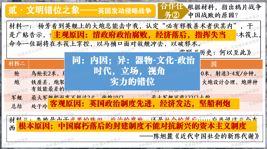 历史课课件_课件历史地图的优点_历史课件