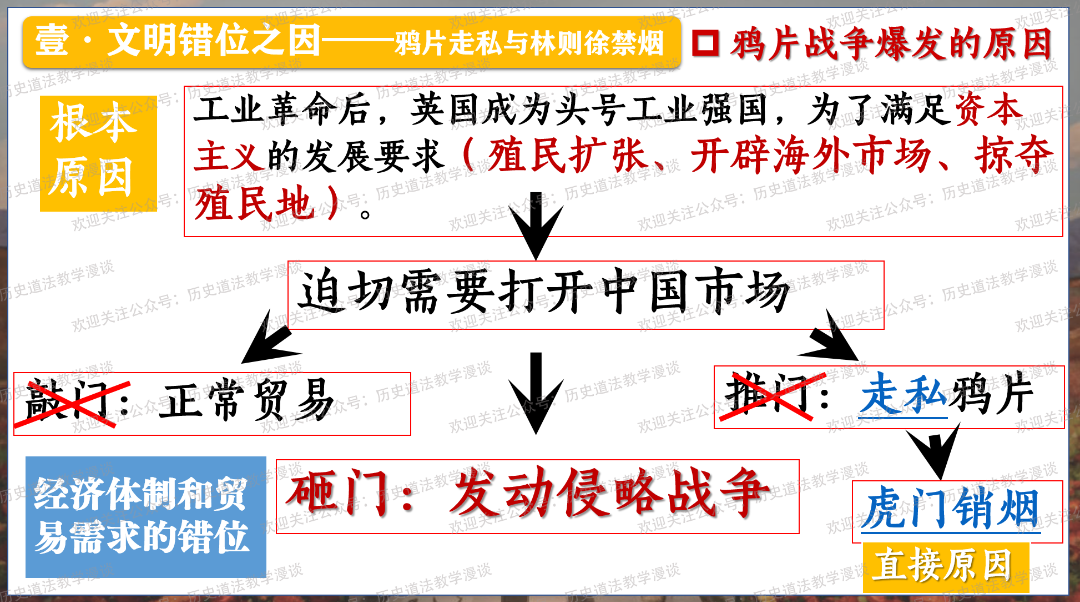 历史课件_历史课课件_课件历史地图的优点