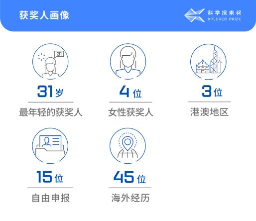 科学探索_科学探索期刊_科学探索飞船