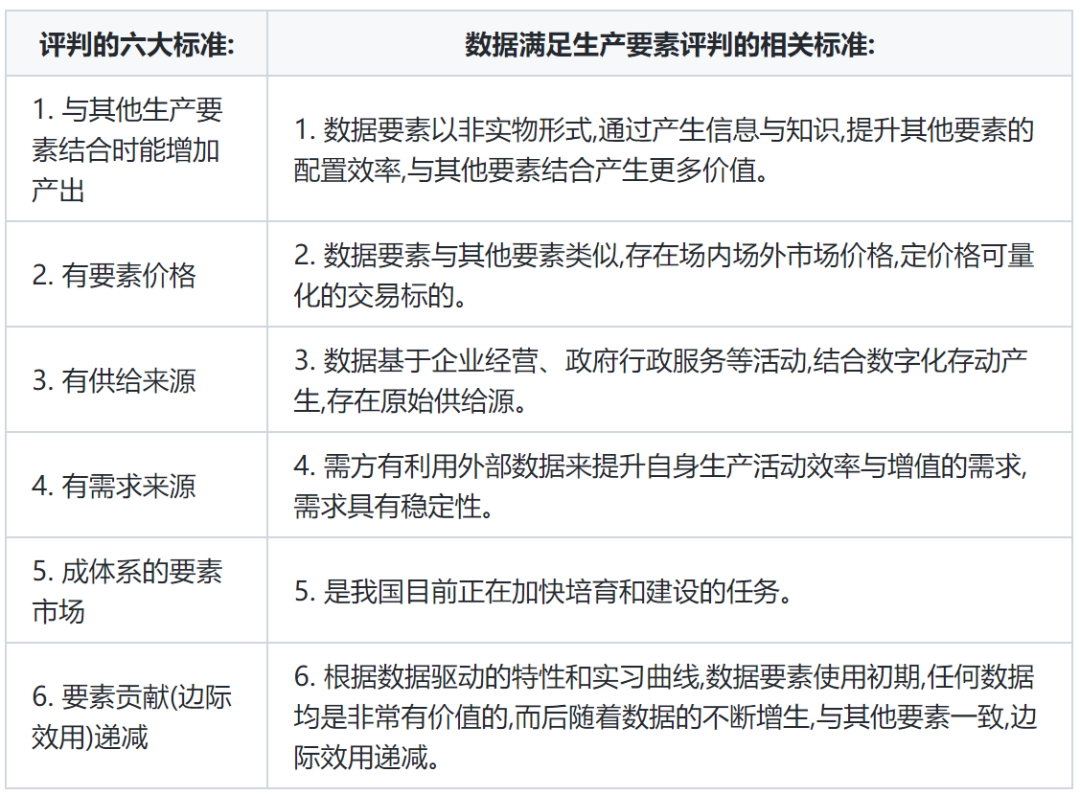 社会构成中的基本要素_社会构成要素中首要要素是_要素构成社会基本中的要素