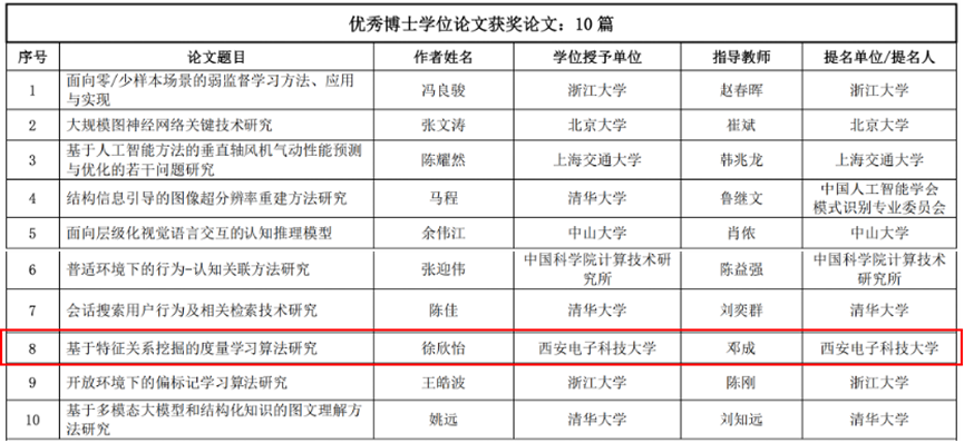 中国学位网_学位网中国学位认证_学位网中国学位认证报告