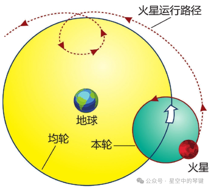 人类探寻宇宙的历史_人类探索宇宙的历史时间顺序_宇宙历程