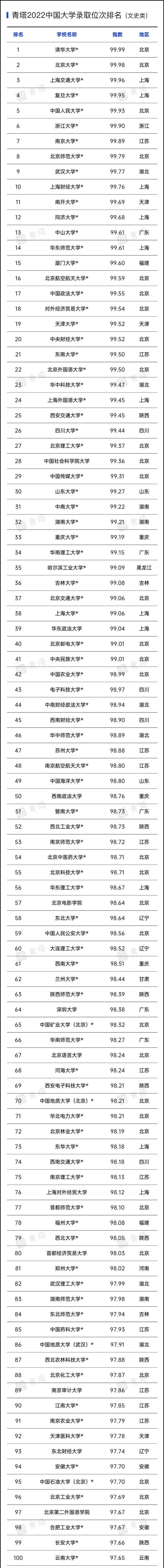 文史类大学_2021文史类大学_文史类大学有哪些