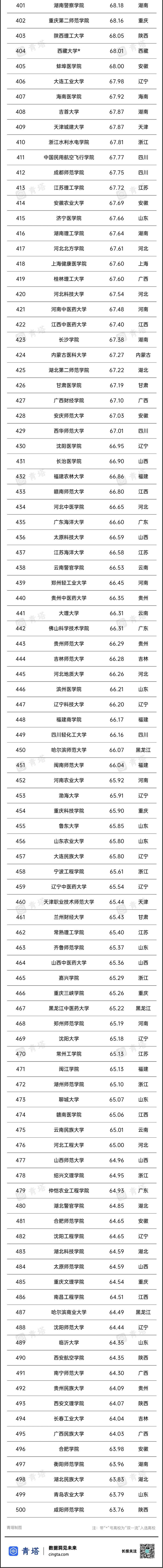 文史类大学_文史类大学有哪些_2021文史类大学