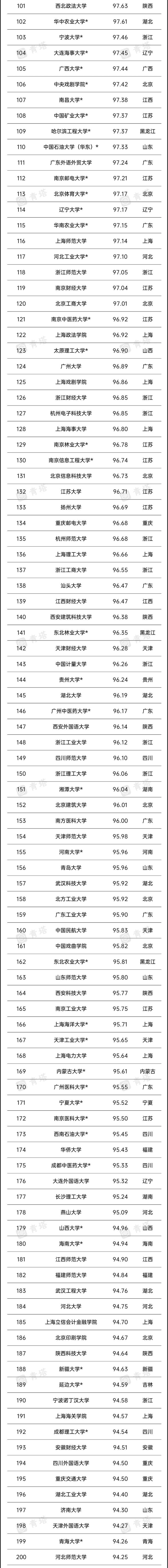 文史类大学_2021文史类大学_文史类大学有哪些