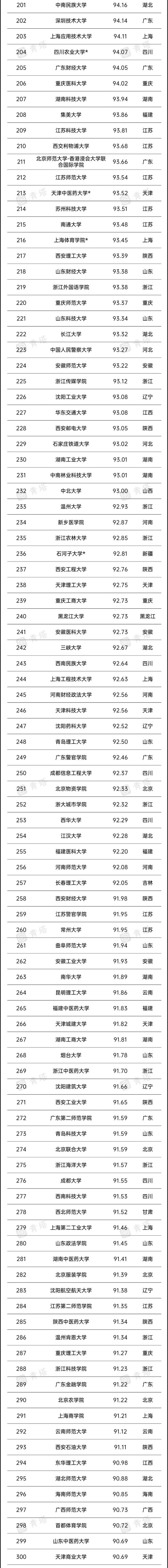 2021文史类大学_文史类大学_文史类大学有哪些