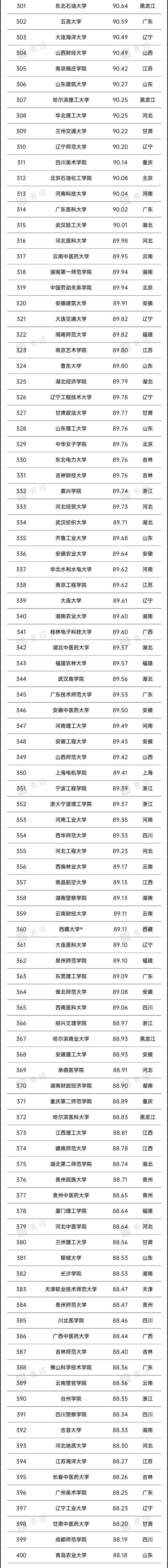 文史类大学有哪些_2021文史类大学_文史类大学