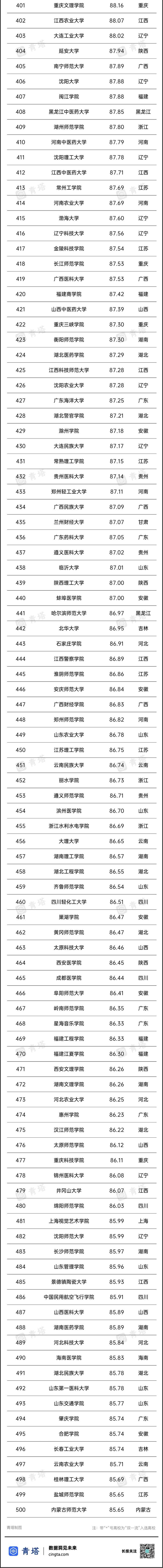 2021文史类大学_文史类大学_文史类大学有哪些