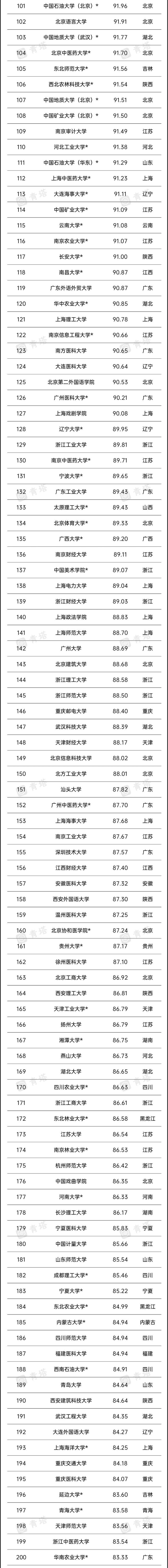 文史类大学_文史类大学有哪些_2021文史类大学