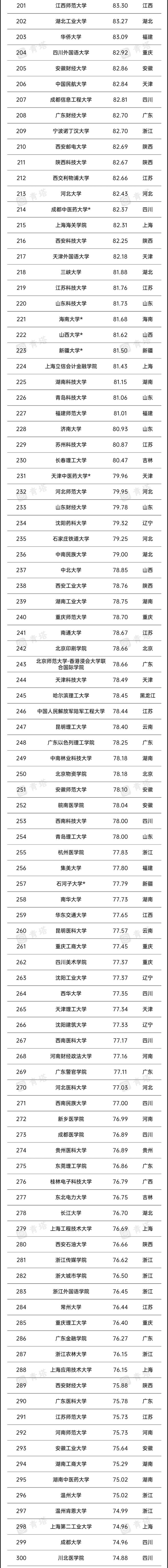 文史类大学_2021文史类大学_文史类大学有哪些