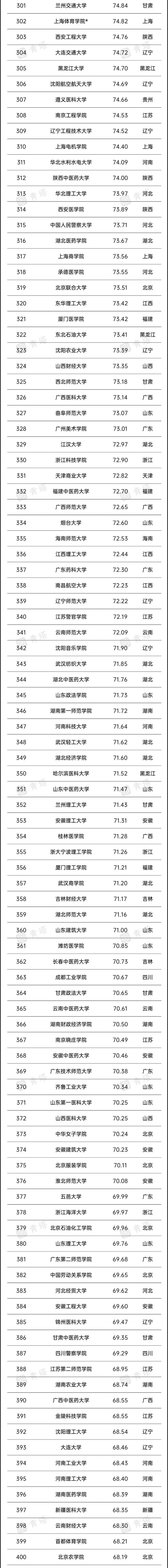 文史类大学_文史类大学有哪些_2021文史类大学