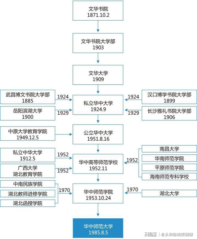 勇博班_文学历史直博班_文史直博班