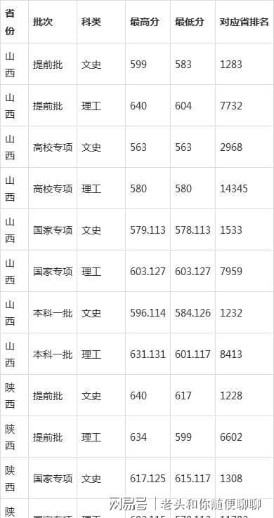 文学历史直博班_文史直博班_勇博班