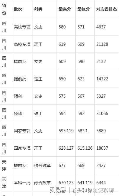 文史直博班_文学历史直博班_勇博班