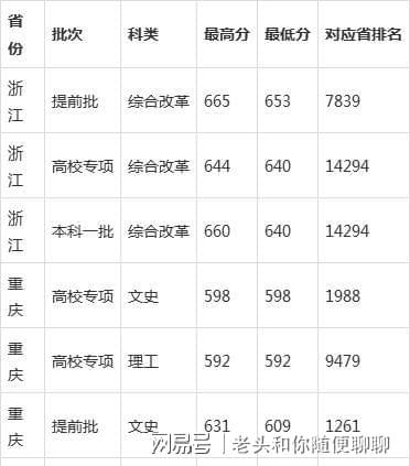 勇博班_文学历史直博班_文史直博班