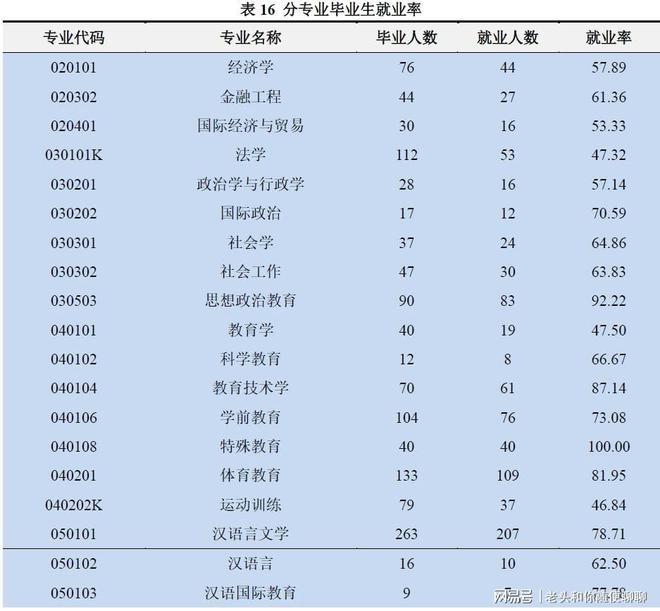 文史直博班_文学历史直博班_勇博班