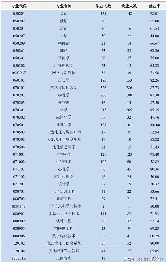 勇博班_文学历史直博班_文史直博班