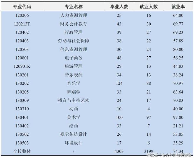 勇博班_文学历史直博班_文史直博班