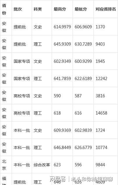 勇博班_文史直博班_文学历史直博班