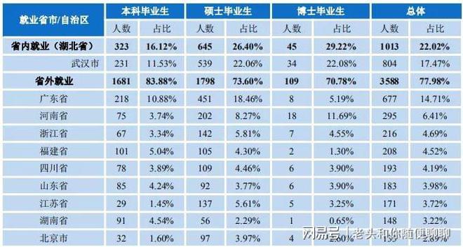 文史直博班_文学历史直博班_勇博班