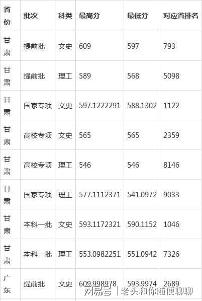 勇博班_文学历史直博班_文史直博班