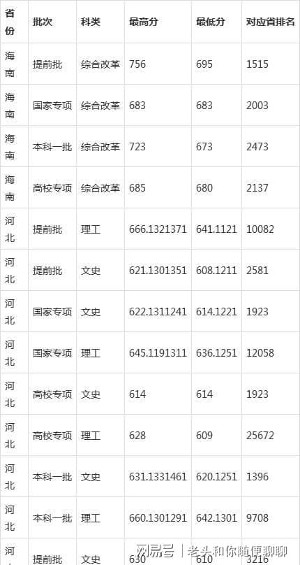 文学历史直博班_文史直博班_勇博班