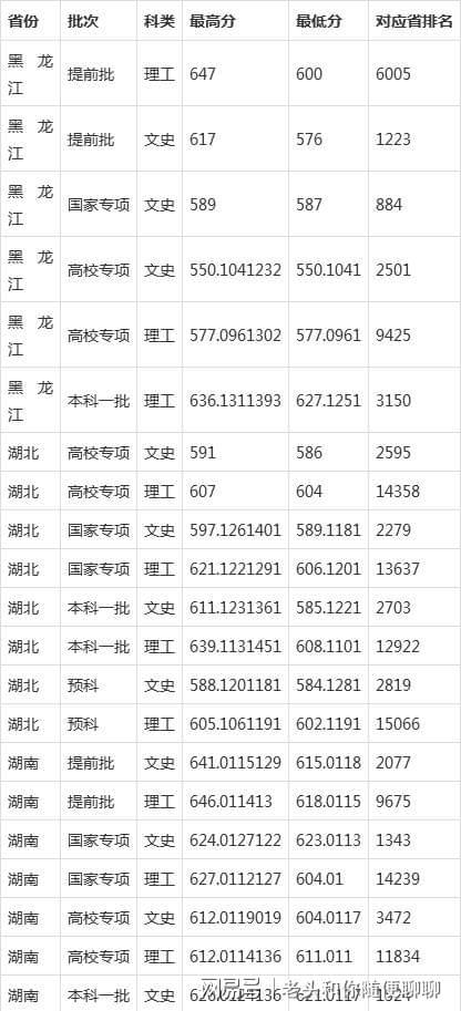 文史直博班_勇博班_文学历史直博班