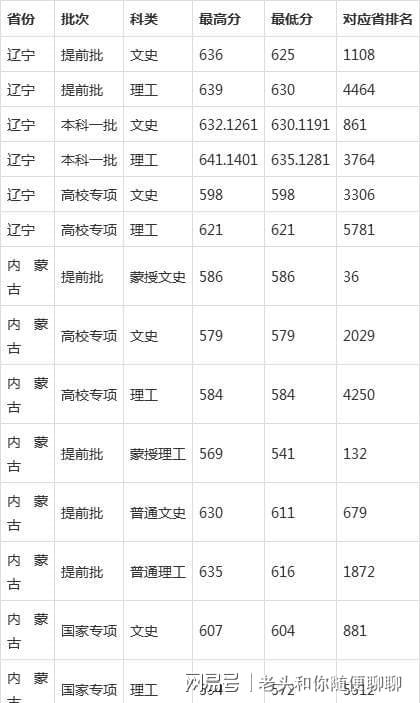 文史直博班_文学历史直博班_勇博班