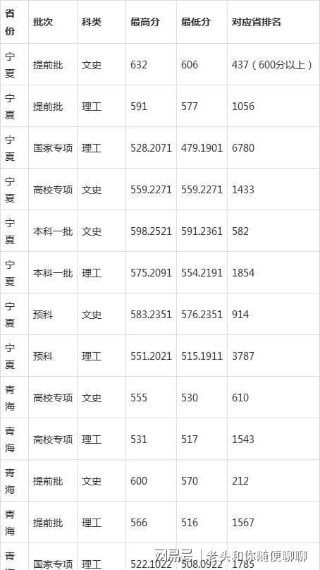 勇博班_文史直博班_文学历史直博班