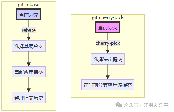 git查看历史版本_git查看之前版本_git查看版本号