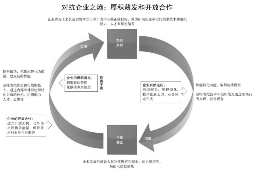 活力源泉是指_是社会活力之源_活力源图片