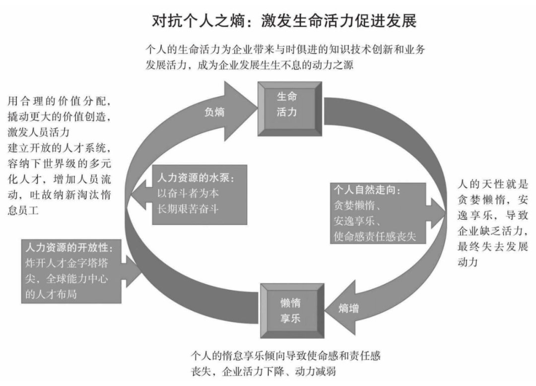 是社会活力之源_活力源泉是指_活力源图片