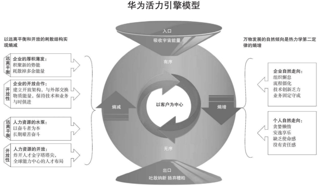 活力源图片_活力源泉是指_是社会活力之源