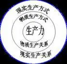 物质人类生产社会是什么_物质生产是人类社会_物质人类生产社会是什么意思