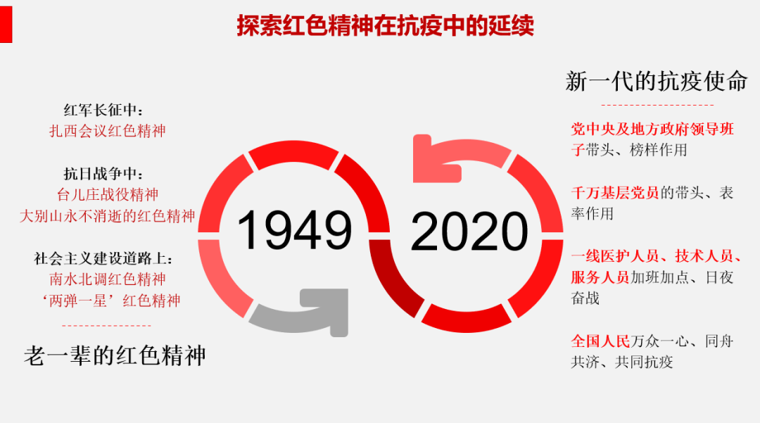 社会实践论文可以写什么内容_毕业论文社会实践_社会实践论文