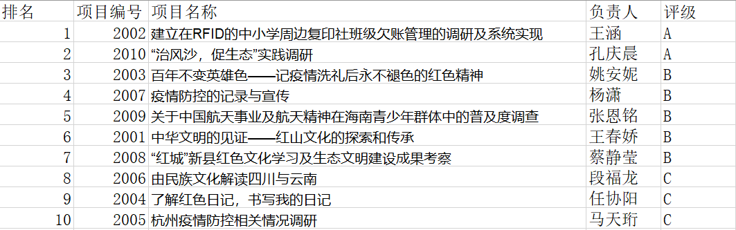 社会实践论文可以写什么内容_毕业论文社会实践_社会实践论文