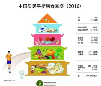 【中国学生营养日】均衡营养 健康成长