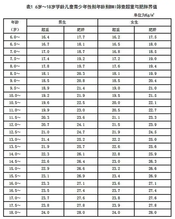 中国学生营养与健康的放心品牌_营养学生中国有多少人_中国学生营养日