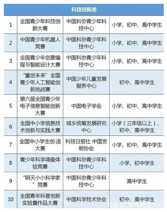 全国文史类竞赛_文史类知识竞赛_文史竞赛之百度文库