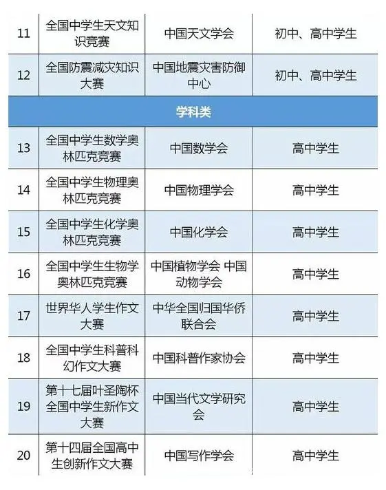 文史竞赛之百度文库_文史类知识竞赛_全国文史类竞赛