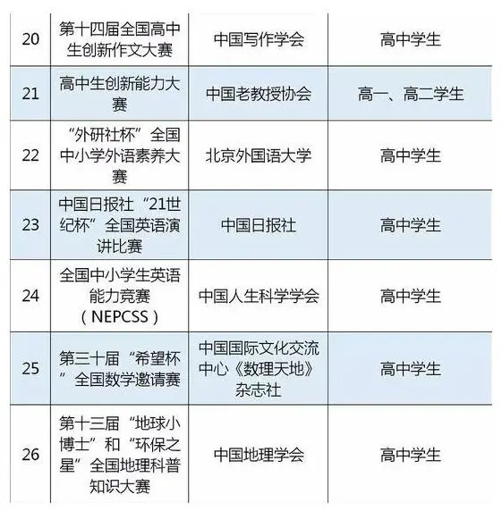 文史类知识竞赛_文史竞赛之百度文库_全国文史类竞赛